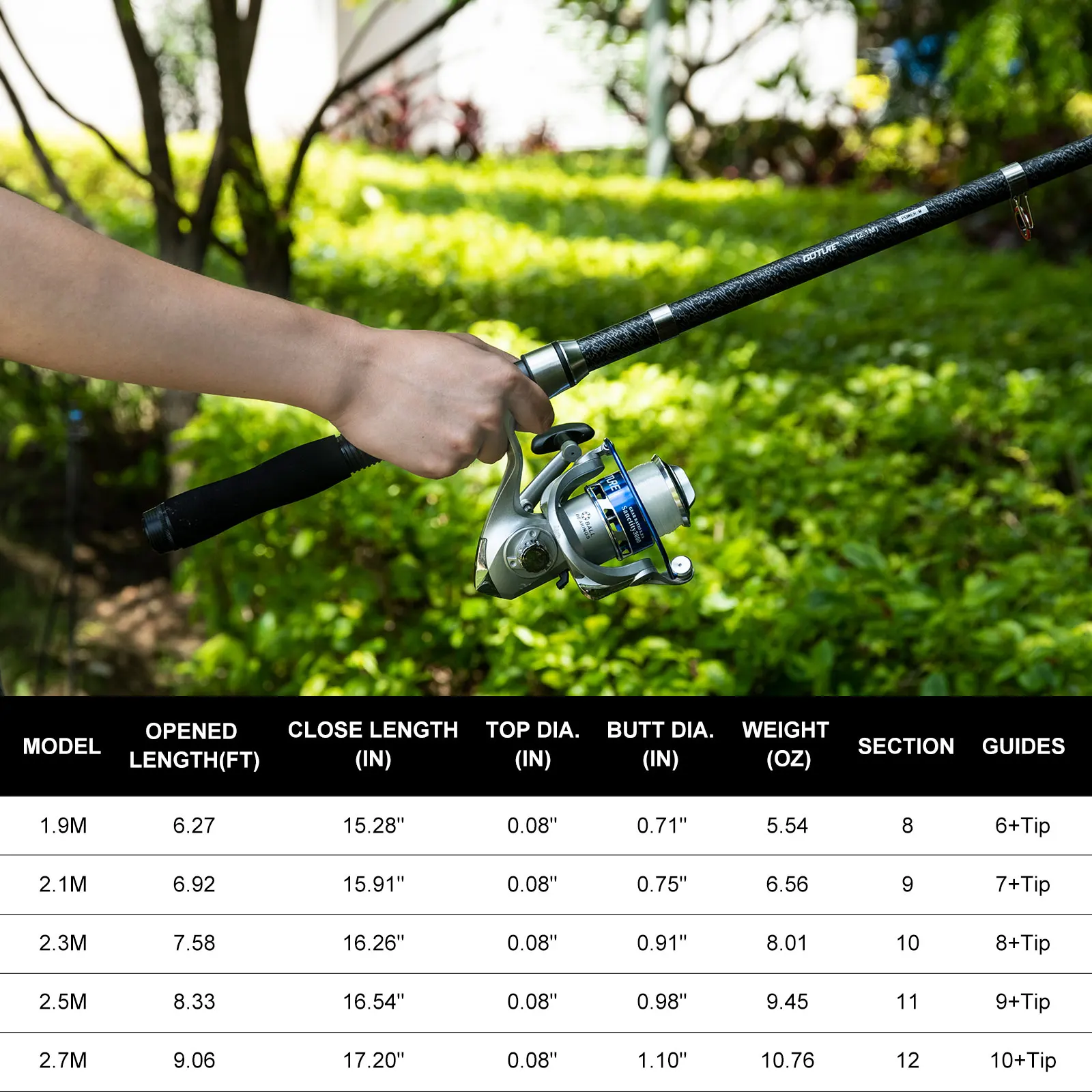 Goture Double Spinning Fishing - Fishing Lure Spinner review and price